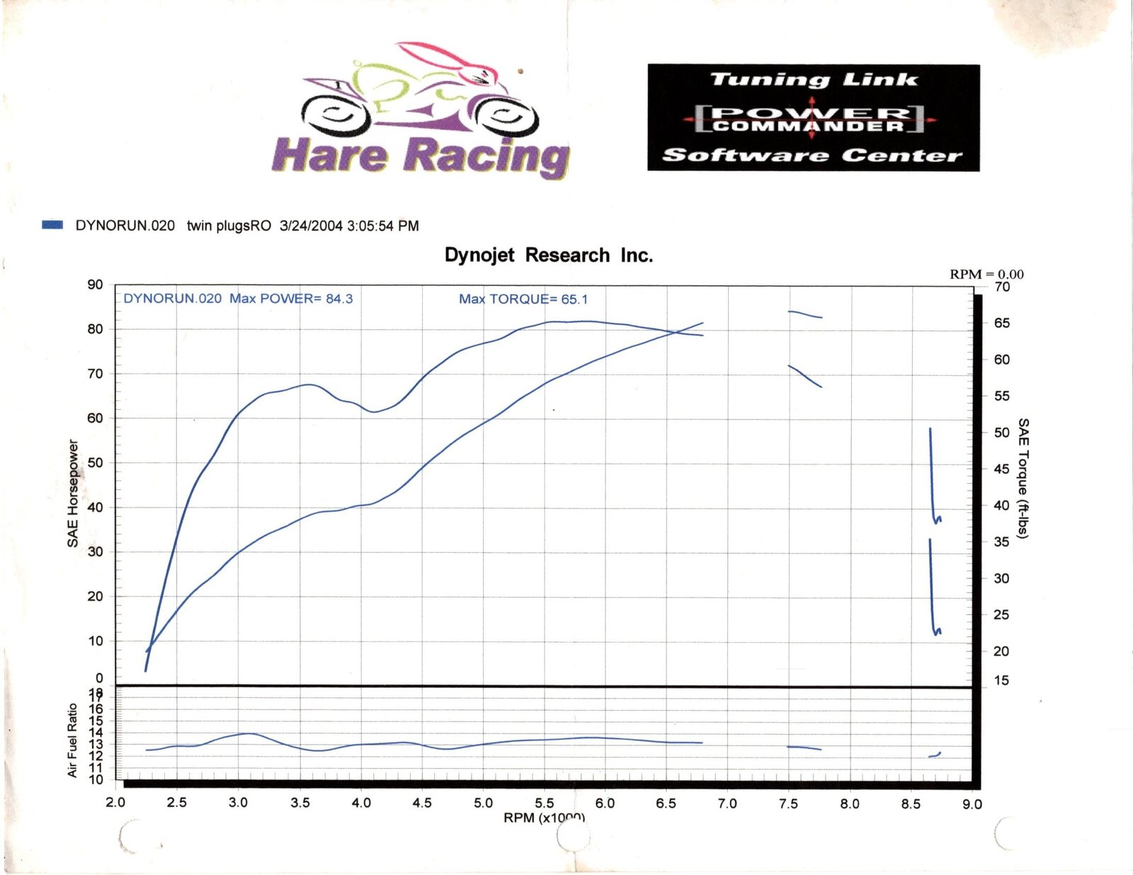 large.Hare-Racing-PCIII-Dyno-Twin-Plugs-Etc-March-24-2004.jpg